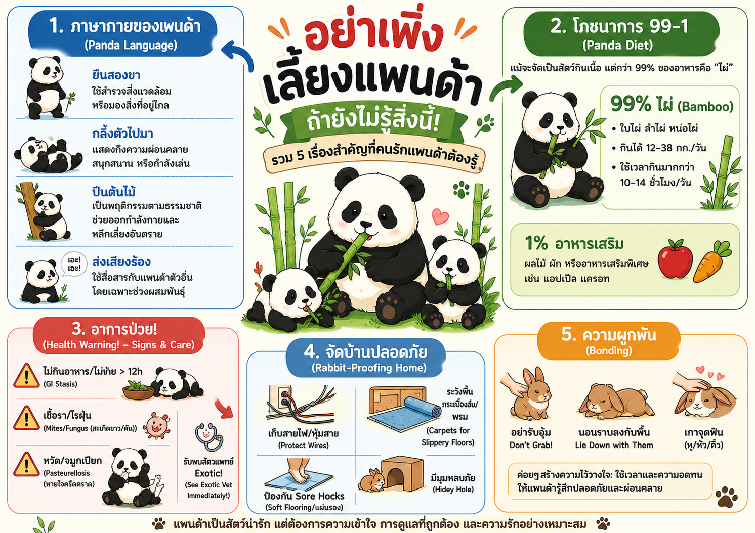 อย่าเพิ่งรู้จักแพนด้า ถ้ายังไม่รู้สิ่งนี้!