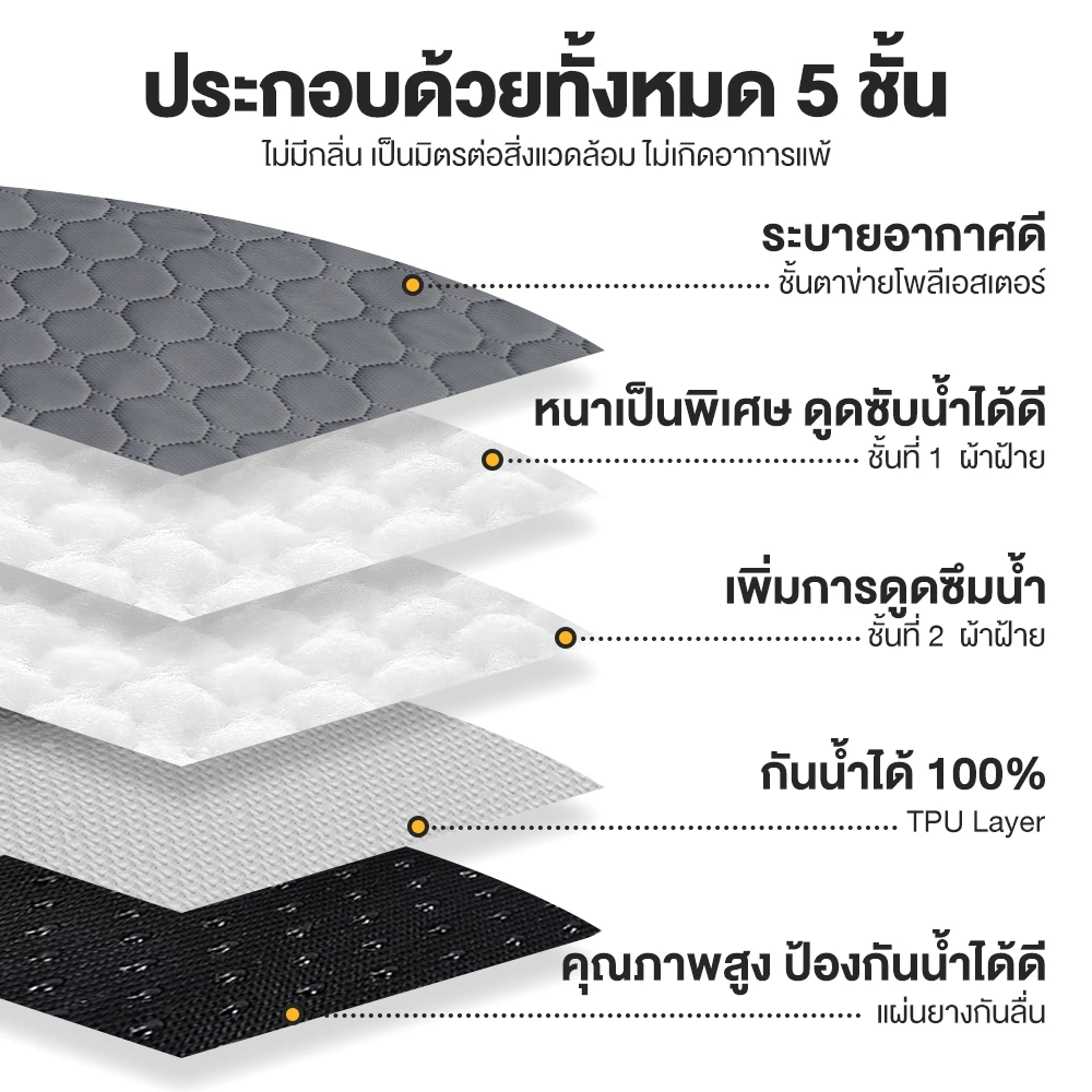 Petcho แผ่นรองฉี่สุนัข แผ่นรองฉี่สัตว์เลี้ยง ผ้ารองฉี่หมา เเมว กระต่าย ซักใช้ซ้ำได้ ซึมซับได้ดี ภาพที่ 2
