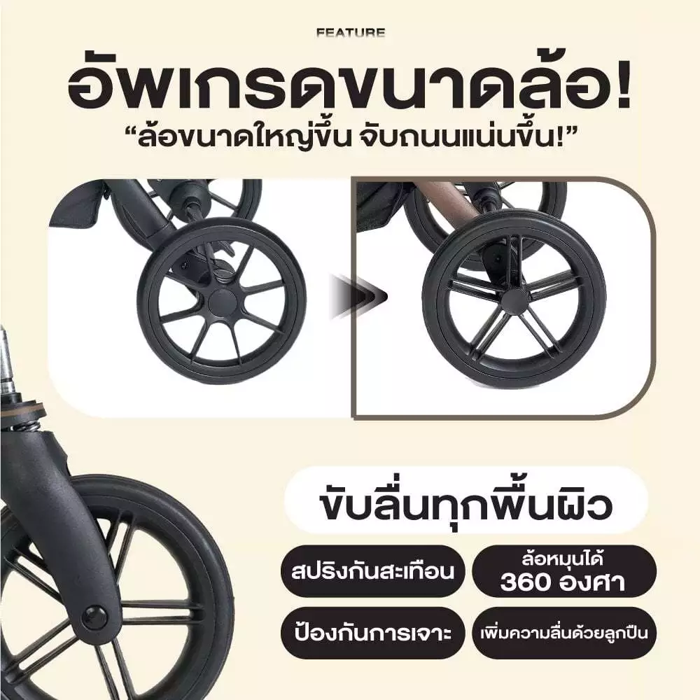 FikaGo รุ่น Agile 2 รถเข็นสัตว์เลี้ยง รุ่นขายดีดาราใช้เพียบ พับง่าย พกไปได้ทุกที่! ภาพที่ 5