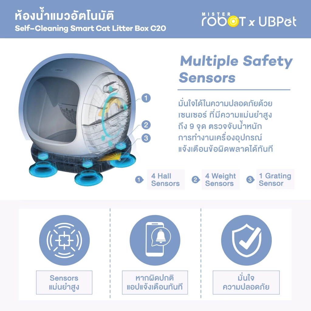 Mister Robot x UBPet ห้องน้ำแมวอัตโนมัติ Cat Litter Box รุ่น C20 ปลอดภัยไม่หนีบแมว รองรับข้อมูลน้องแมวได้มากถึง 30 ตัว ภาพที่ 3