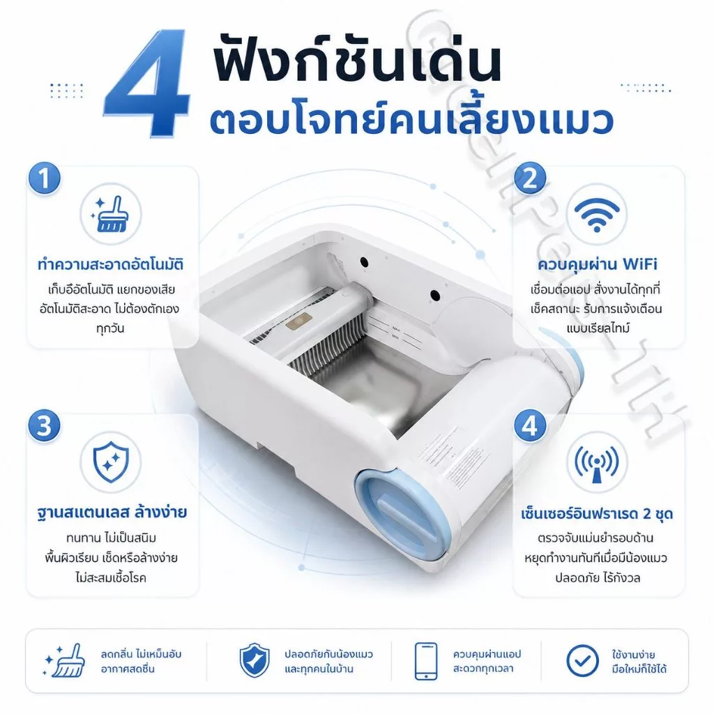 กล่องทรายแมวอัจฉริยะ WiFi รุ่นใหม่ ฐานสแตนเลส เปิดปิดอัตโนมัติ ทำความสะอาดห้องน้ำแมว ภาพที่ 4