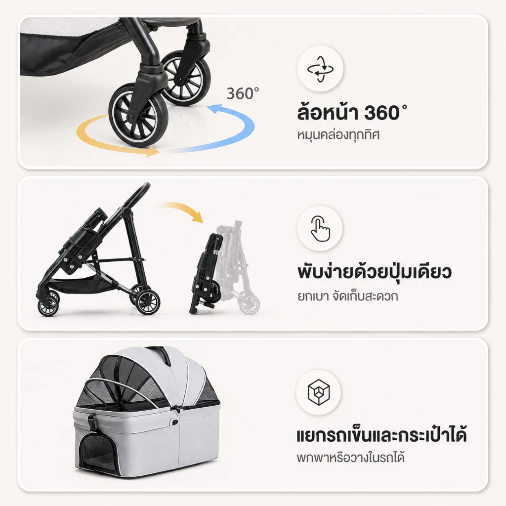 รถเข็นสัตว์เลี้ยง ถอดออกได้ รับน้ำหนักได้ถึง 30KG รถเข็นสุนัข รถเข็นแมว พับเก็บใส่ท้ายรถได้ ภาพที่ 5