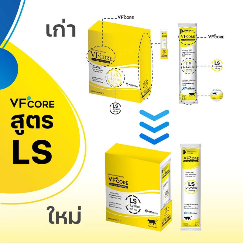VFcore Lysine , RB , JC , Vitality , KC , Fiber , Bio , SK , UC ภาพที่ 3