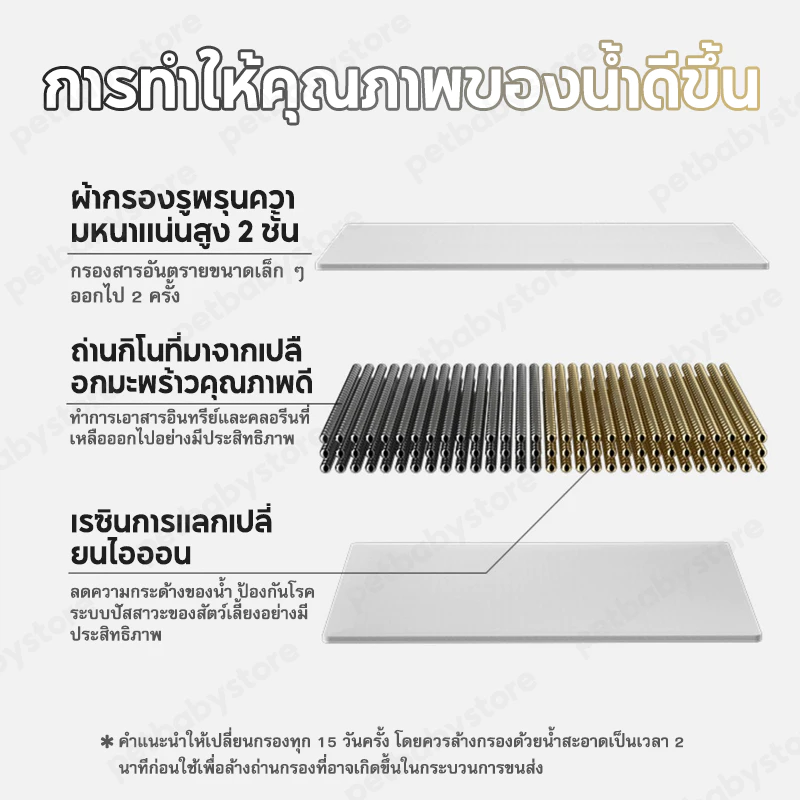 [รับประกัน 2ปี] Smart Pet Fountainน้ําพุแมวไร้สาย 6500mAh น้ำพุแมว น้ำพุสัตว์เลี้ยงอัจฉริยะ ชามกรองน้ําแมว ระบบเซนเซอร์ ภาพที่ 3