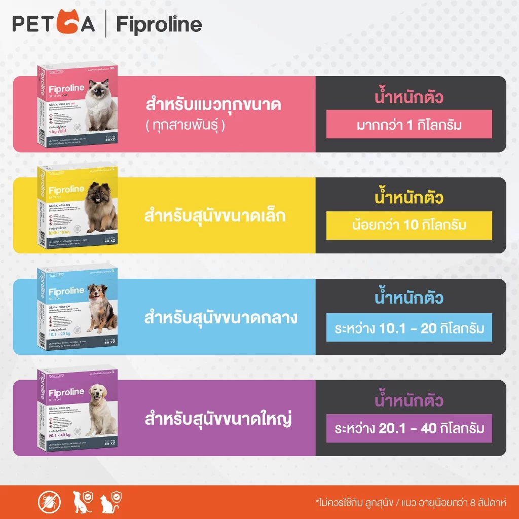 Fiproline [1 กล่อง บรรจุ 2 หลอด] ผลิตภัณฑ์กำจัดเห็บหมัด สำหรับสุนัขและแมว ชนิดหยดหลัง ภาพที่ 4