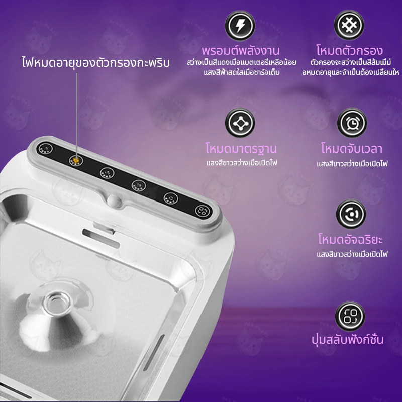 [รับประกัน 2ปี] น้ำพุแมวไร้สายอัตโนมัติ พร้อมส่ง แบต6500mAh +กรอง 10 ชิ้น ระบบเซนเซอร์ น้ำพุแมวไร้สาย น้ำพุแมวใส่ถ่าน ฟรีเครื่อง ภาพที่ 4