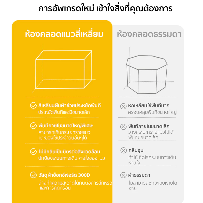 คอกสัตว์เลี้ยง กรงสัตว์เลี้ยง พับได้ พื้นที่ขนาดใหญ่ ห้องคลอดแมวสี่เหลี่ยมปิด คอกแมว คอกสุนัข ภาพที่ 3